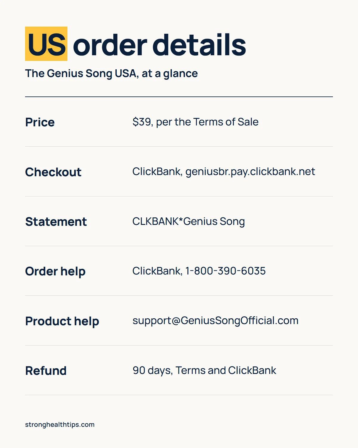 The Genius Song USA infographic: $39 price, checkout, card statement name, order support number and product support email