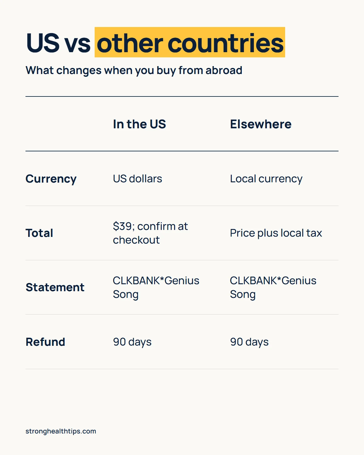 The Genius Song USA infographic: currency, tax, statement name and refund window