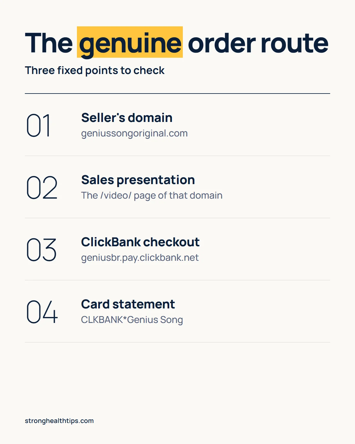 The Genius Song website infographic: the genuine order route from the real domain to the checkout and card statement line