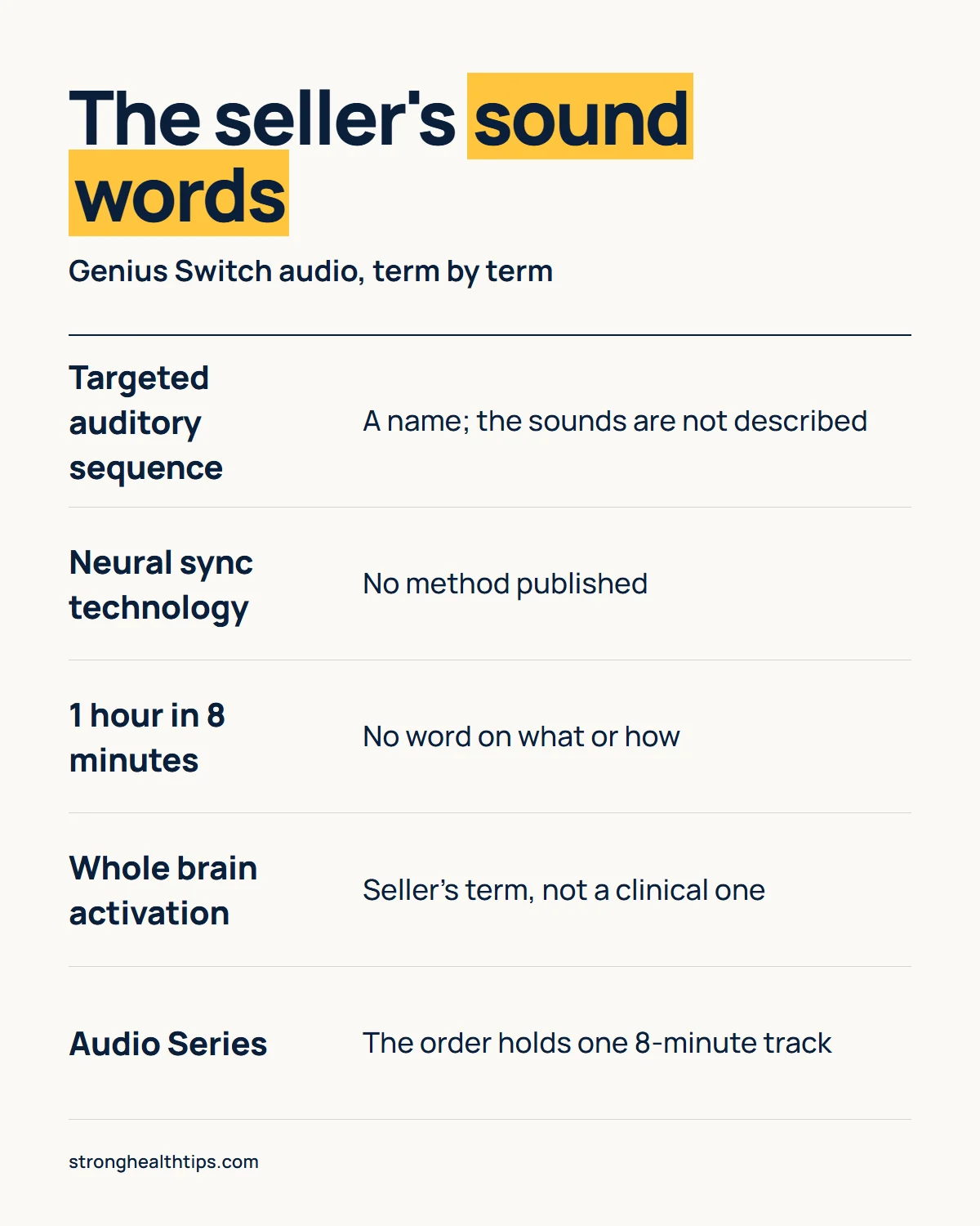 The Genius Switch audio infographic: the seller's sound words decoded