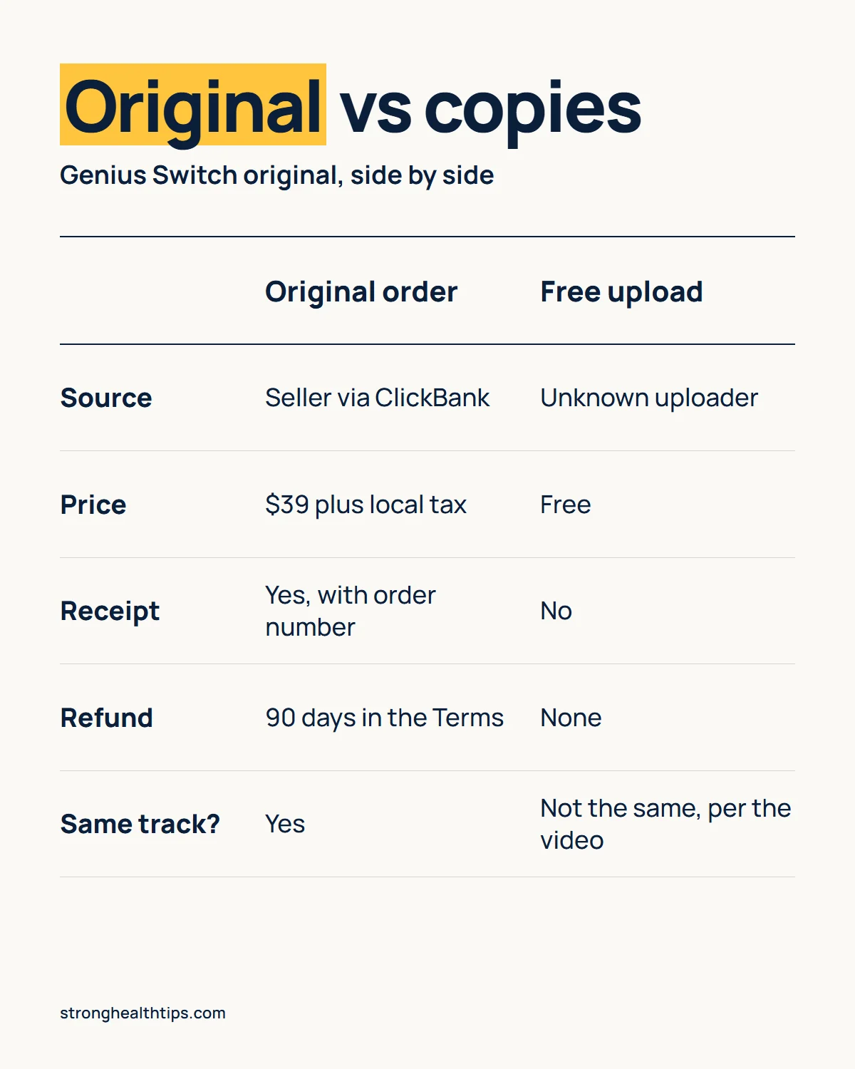 The Genius Switch original infographic: the genuine track from the ClickBank checkout compared with a free upload