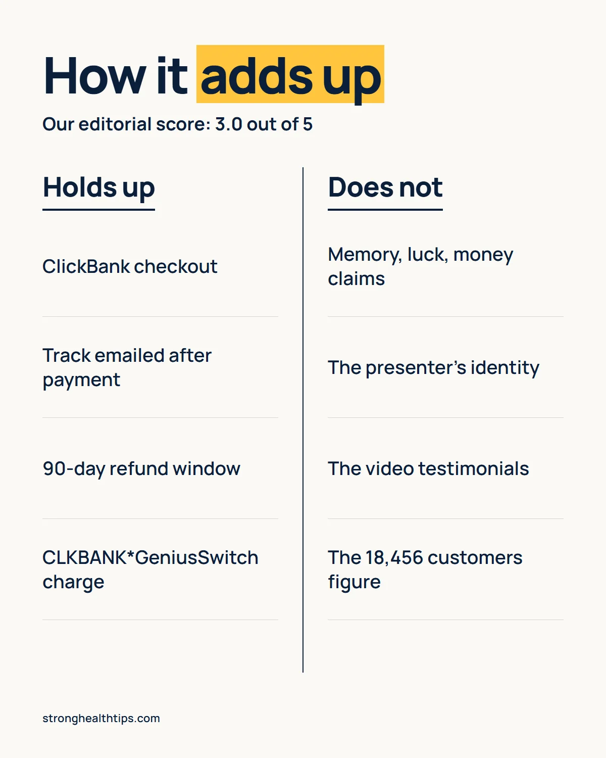 The Genius Switch reviews infographic: what holds up, such as delivery and the 90-day refund, against what does not