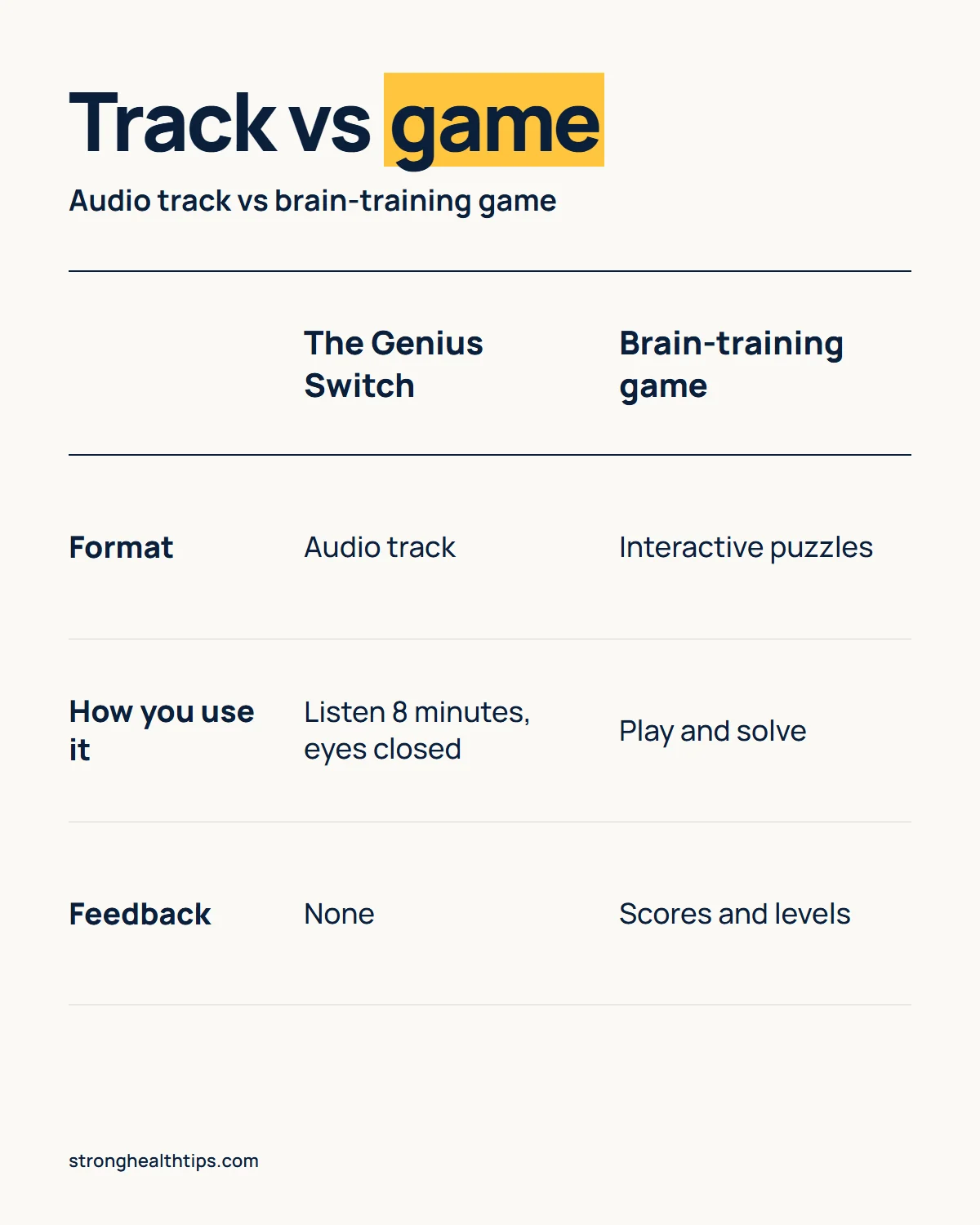 The Genius Switch game infographic comparing the 8-minute audio track with a brain-training game on format