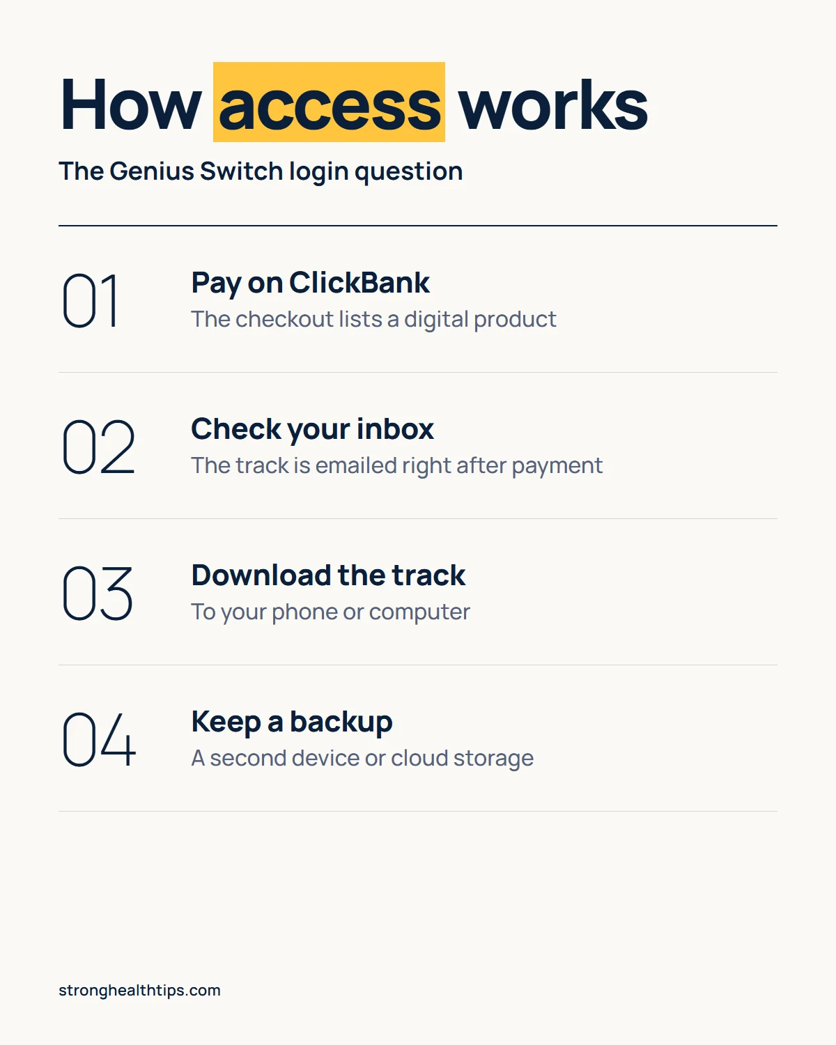 The Genius Switch login infographic: how access works, from paying on ClickBank to the delivery email