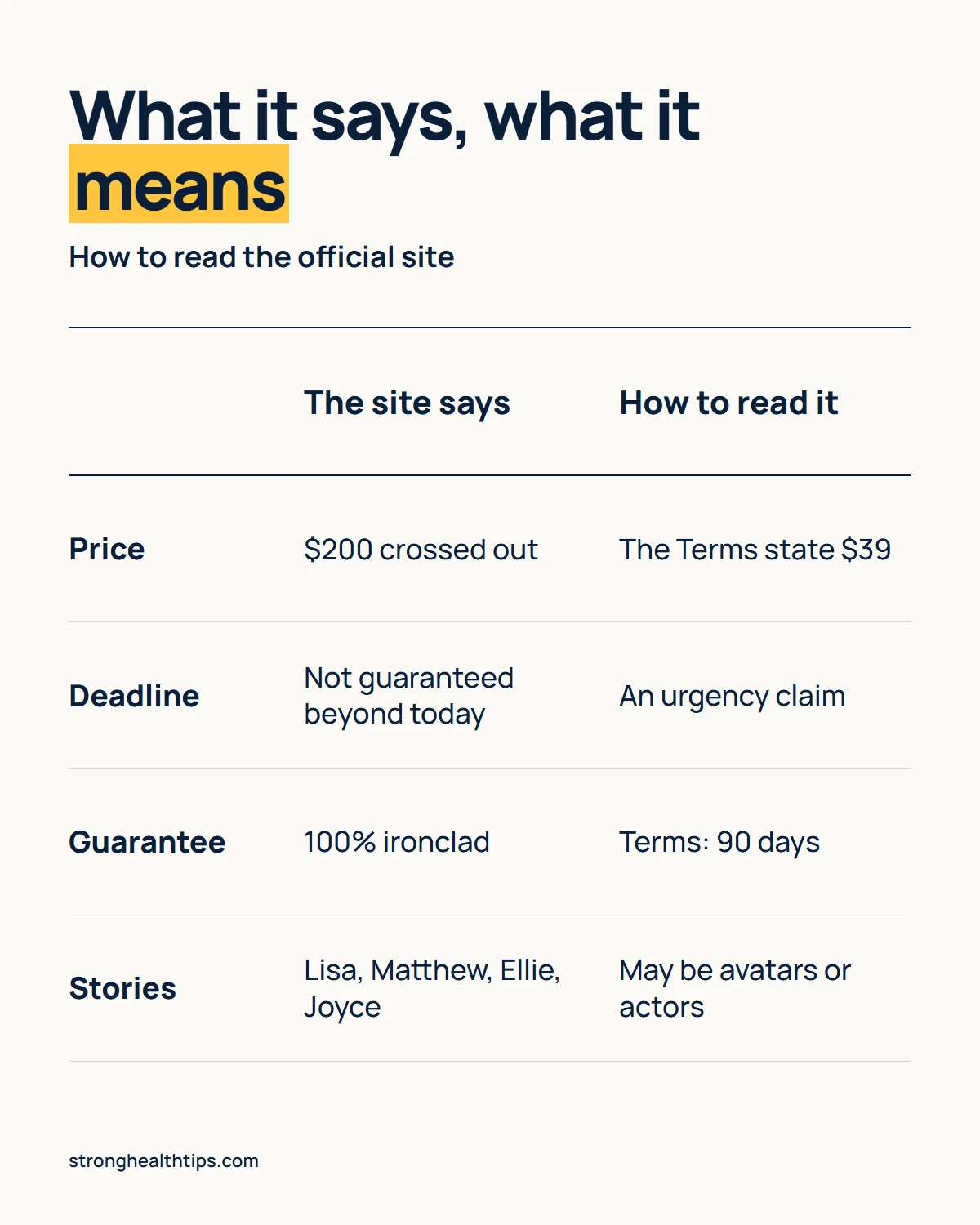 The Genius Switch official website infographic: what the site says about price, deadline, guarantee and testimonials