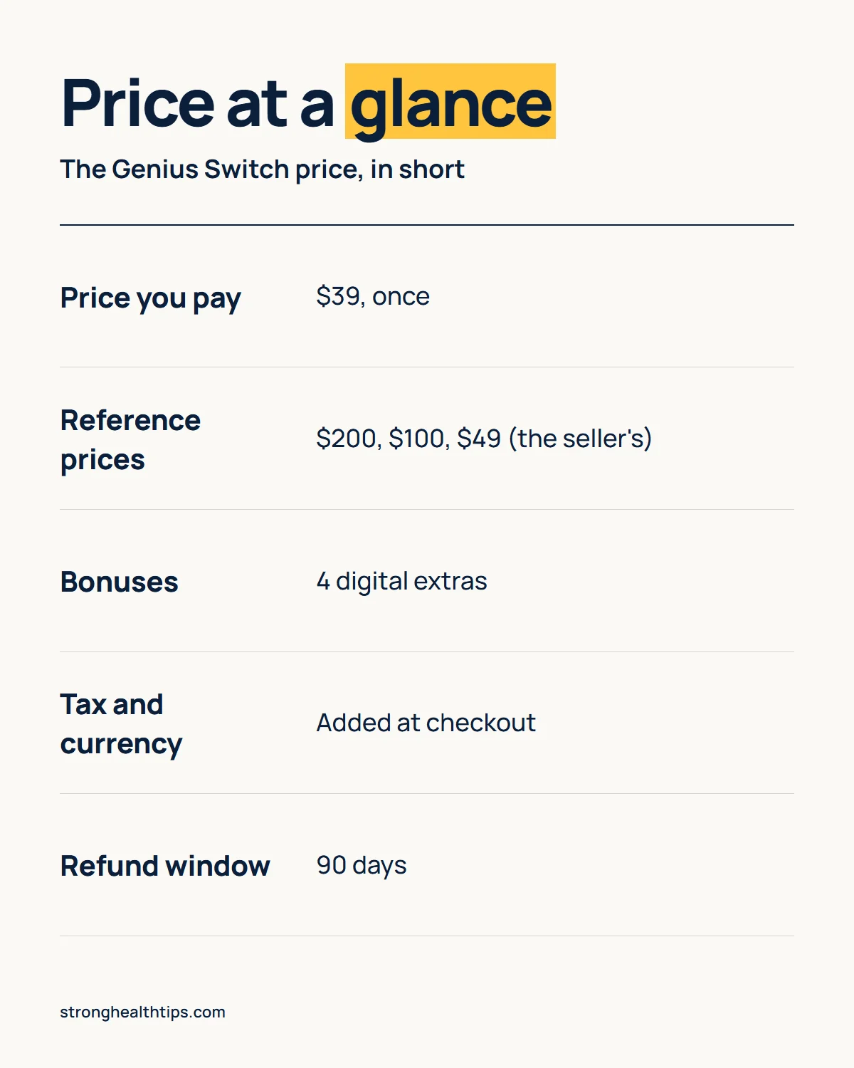 The Genius Switch price at a glance: $39 one time, the seller's reference prices, four bonuses