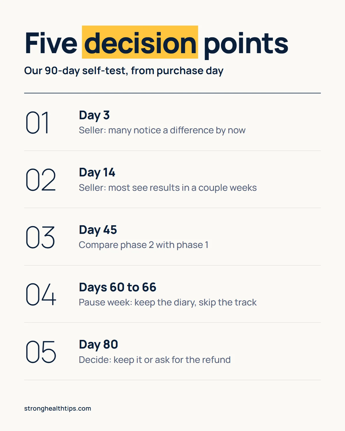The Genius Switch program infographic: five decision points in a 90-day self-test, day 3, day 14, day 45