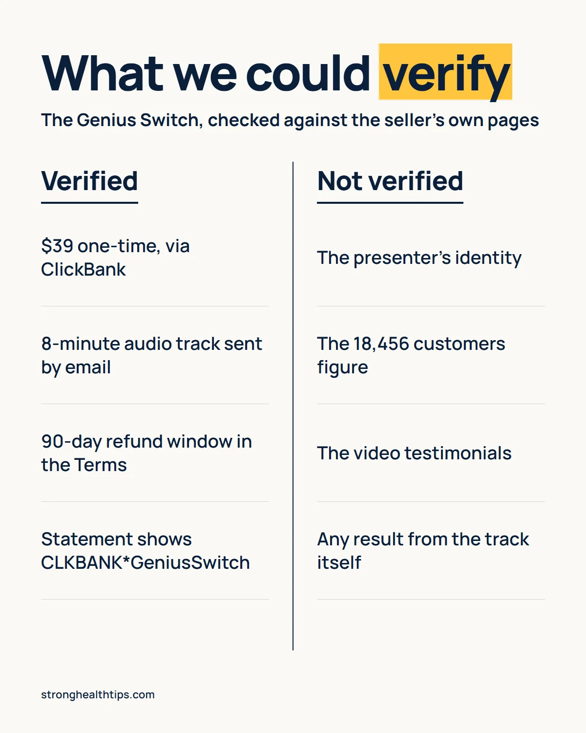 The Genius Switch reviews infographic: what we could verify, such as the $39 ClickBank price