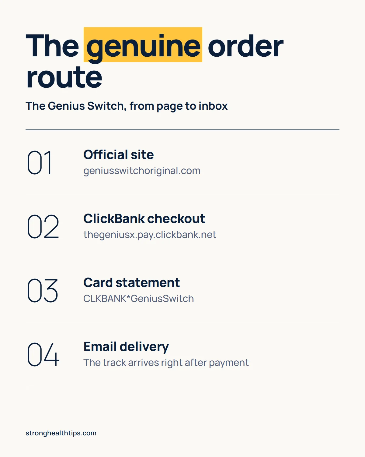 The Genius Switch website infographic: the genuine order route from the official site to the ClickBank checkout
