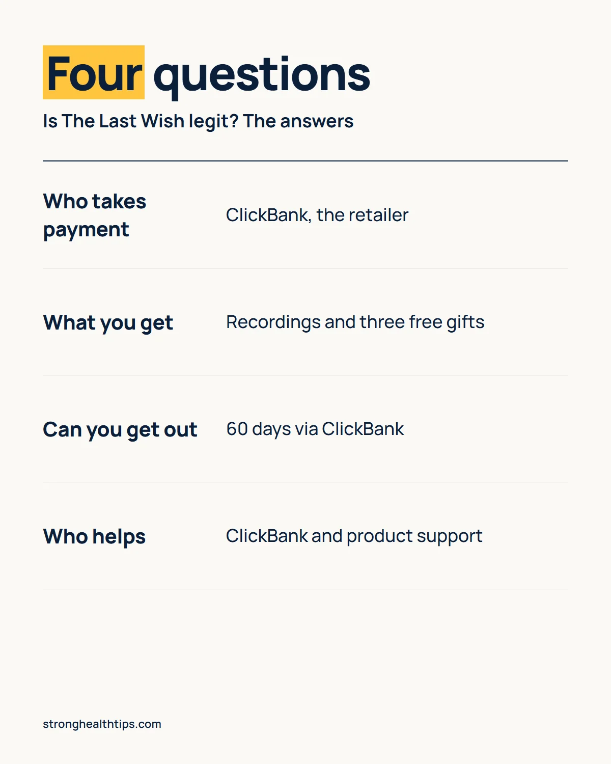 Is The Last Wish legit: four questions answered, who takes the payment, what you get