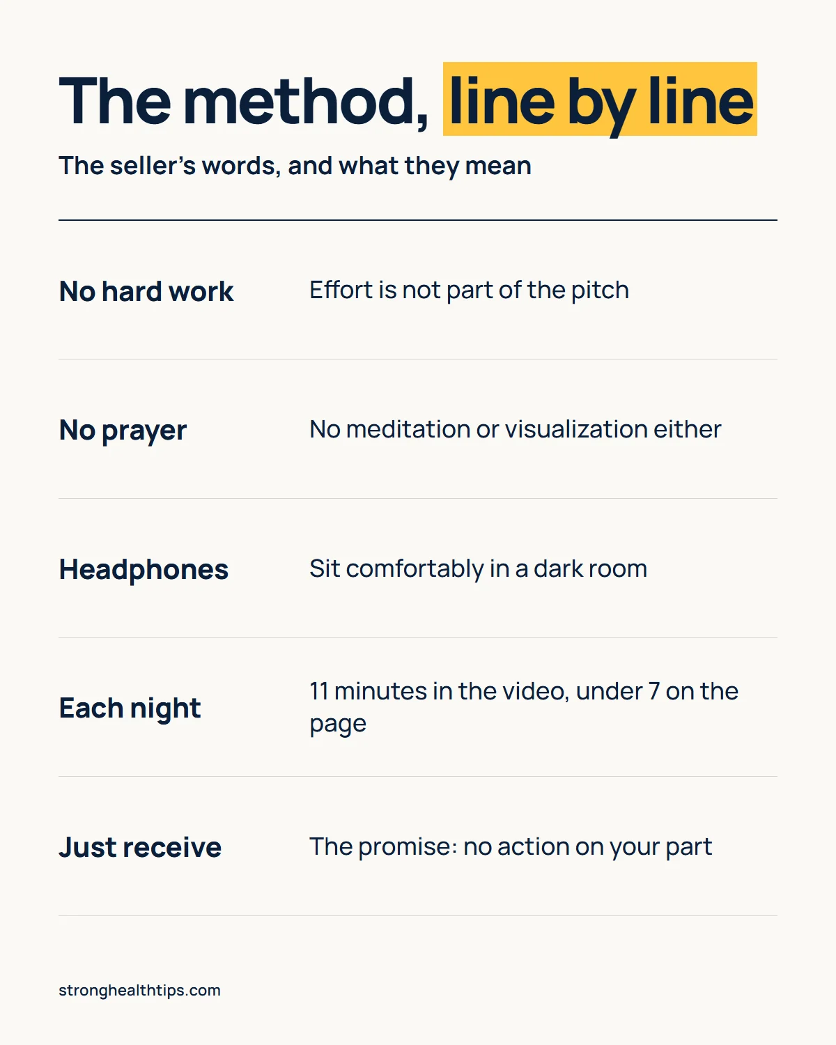 The Last Wish manifestation infographic: seller's lines decoded and from no prayer or meditation to headphones in a dark room
