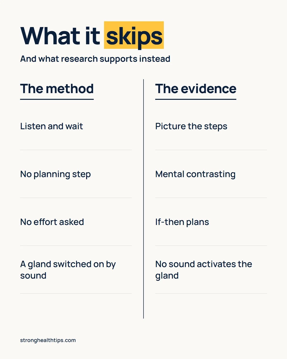The Last Wish manifestation infographic: what the method skips, such as planning and effort