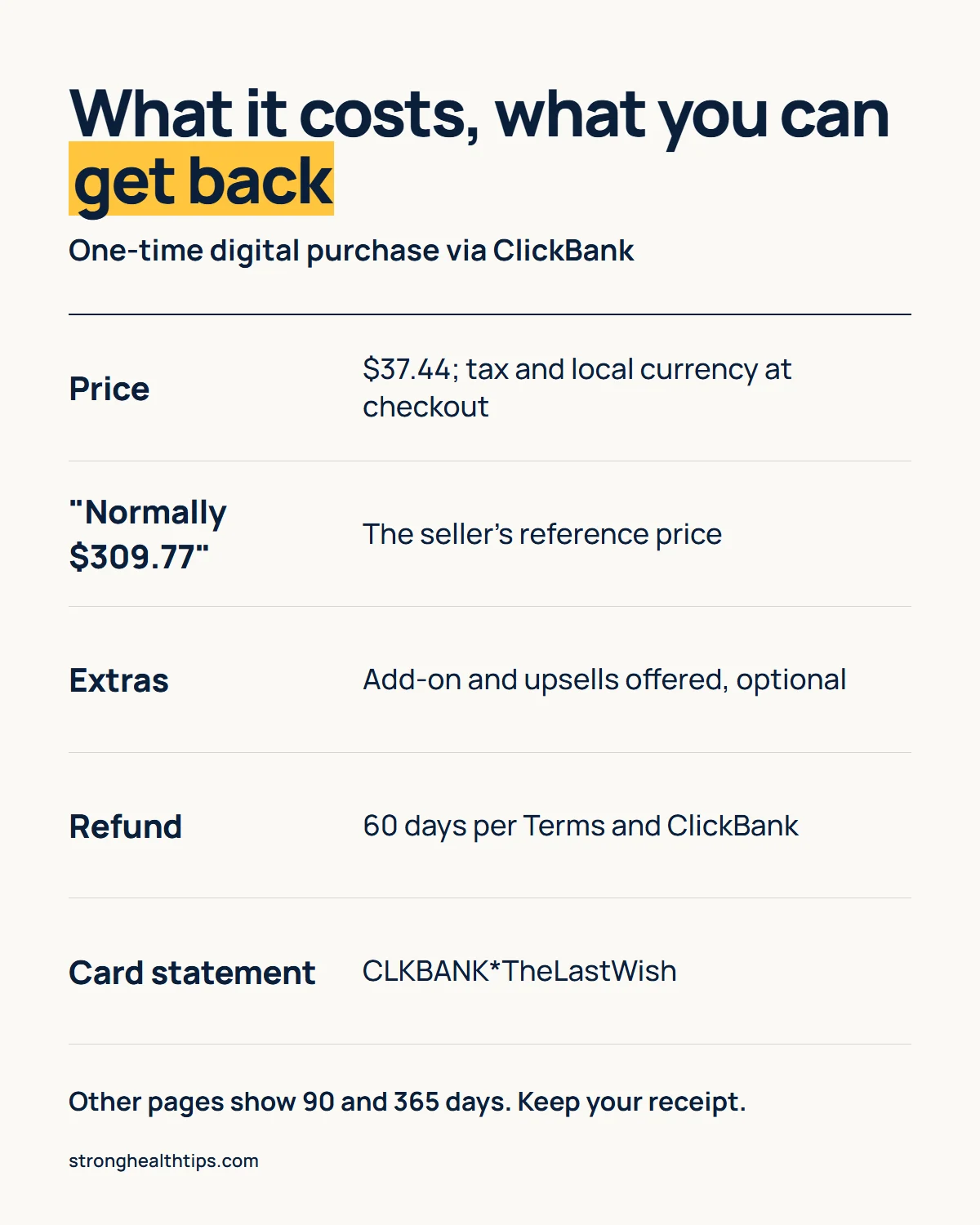The Last Wish price and refund: $37.44 plus tax in local currency, normally $309.77 is a seller reference price, optional add-on and upsells, 60-day refund per the Terms and ClickBank, statement shows CLKBANK*TheLastWish