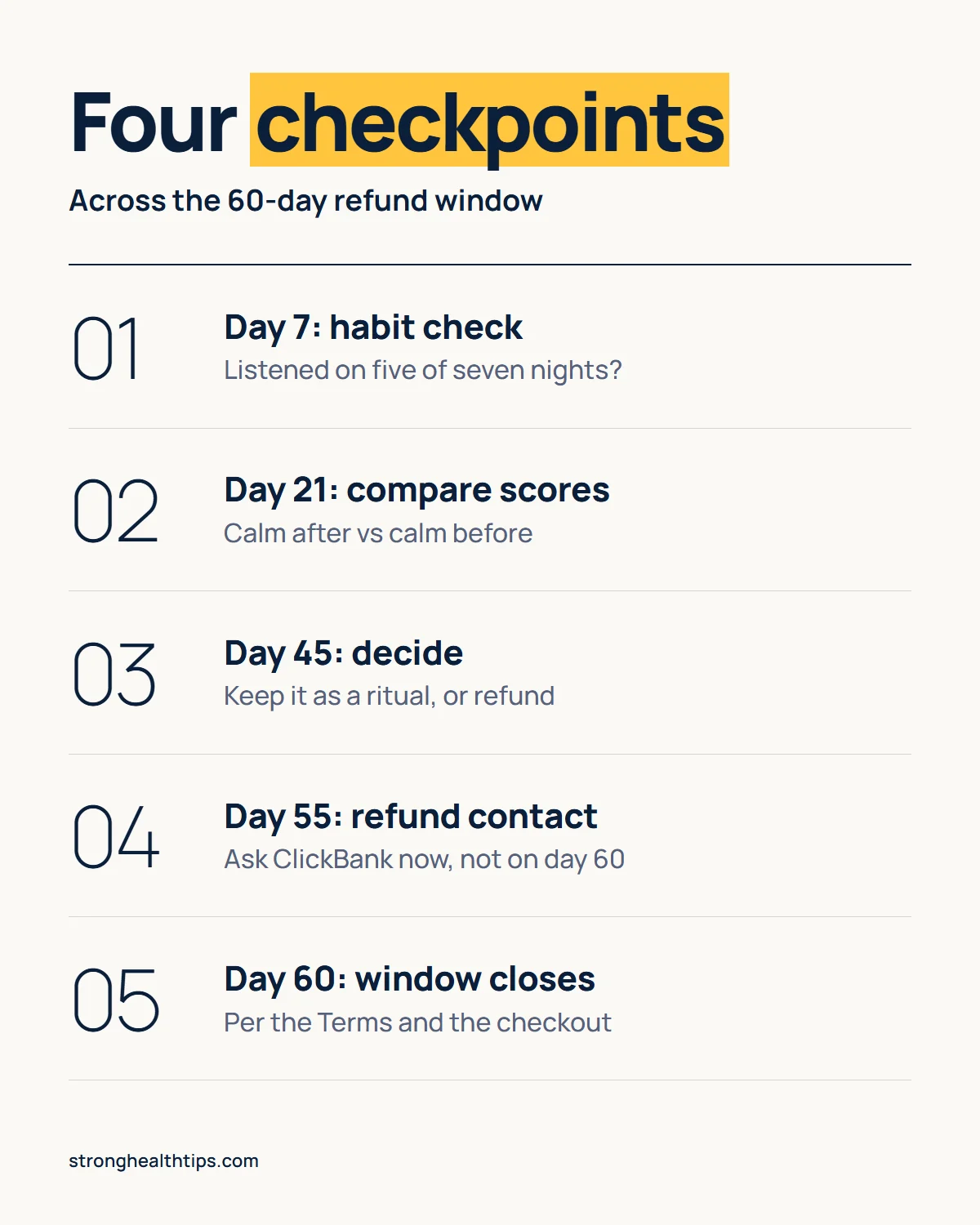 The Last Wish program infographic: day 7 habit check, day 21 calm scores, day 45 decision and day 55 refund contact