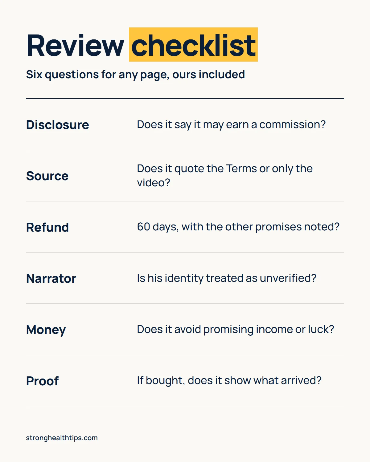 The Last Wish reviews infographic: six questions to ask of any review, covering disclosure, sources, the refund window