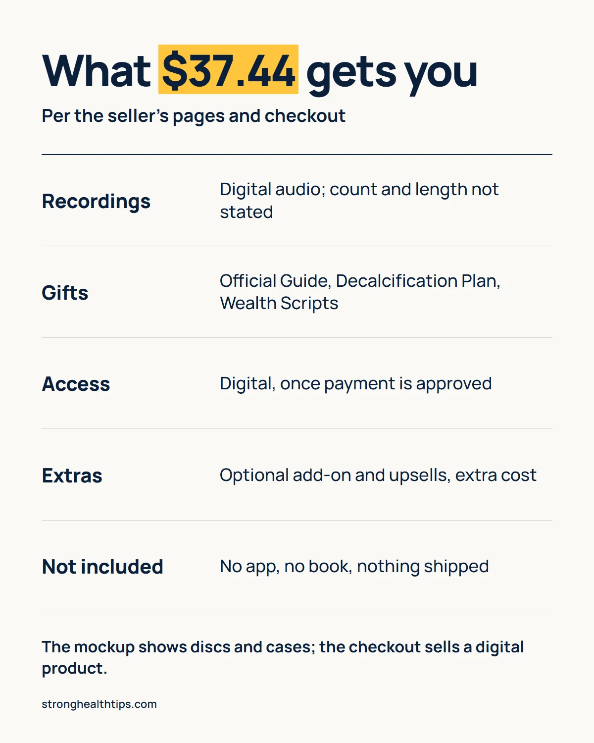 What $37.44 buys with The Last Wish: digital audio recordings with count and length not stated, three gifts (Official Guide, Decalcification Plan, Wealth Scripts), digital access, optional paid extras, no app, book or shipping