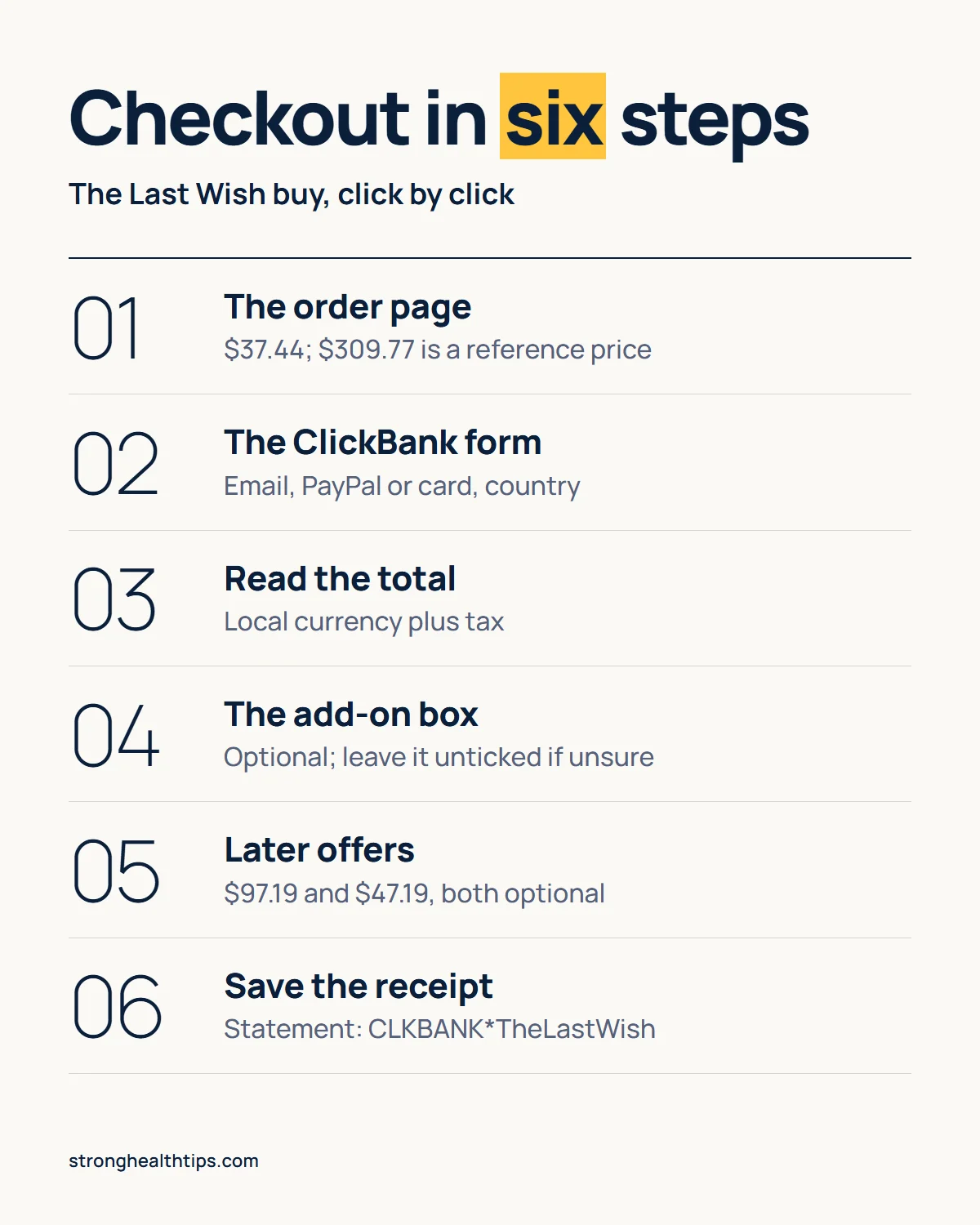 The Last Wish buy infographic: the order page, the checkout form, the local currency total, the add-on box and the receipt