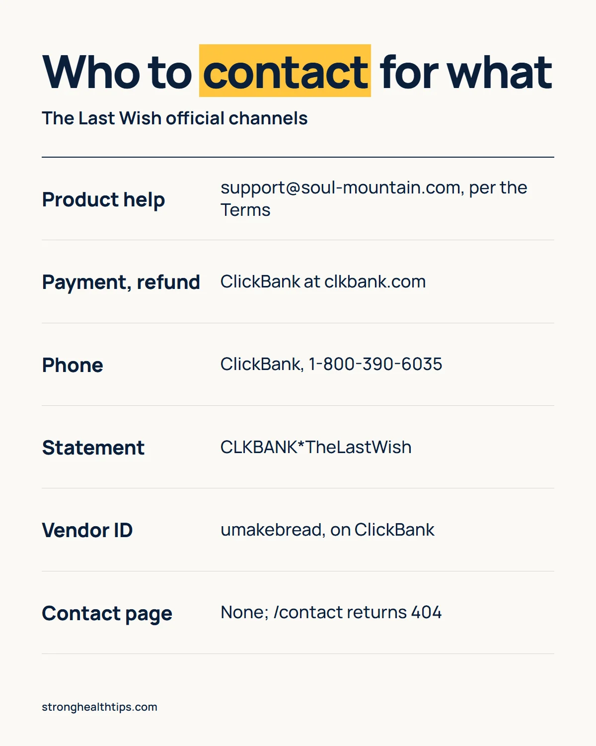 The Last Wish official infographic: where to send product questions, payment and refund requests, and the card statement name