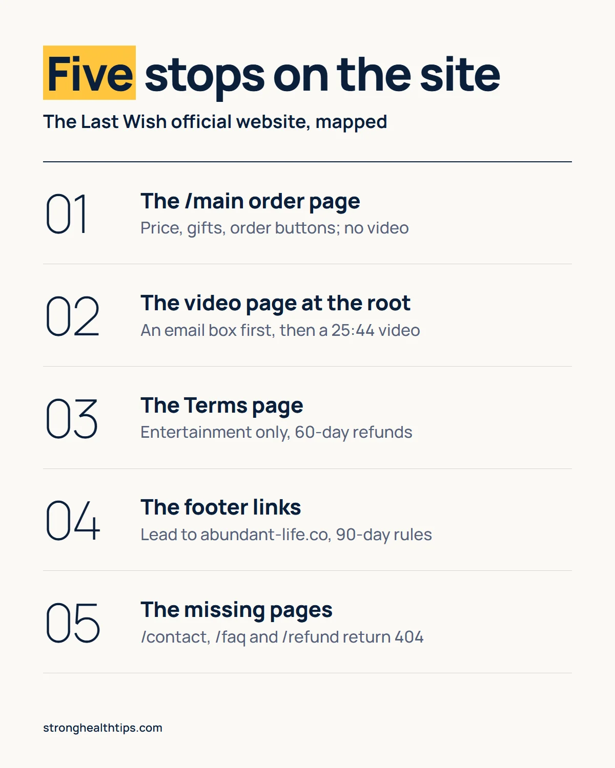 The Last Wish official website infographic: the /main order page without a video, the video page behind an email box