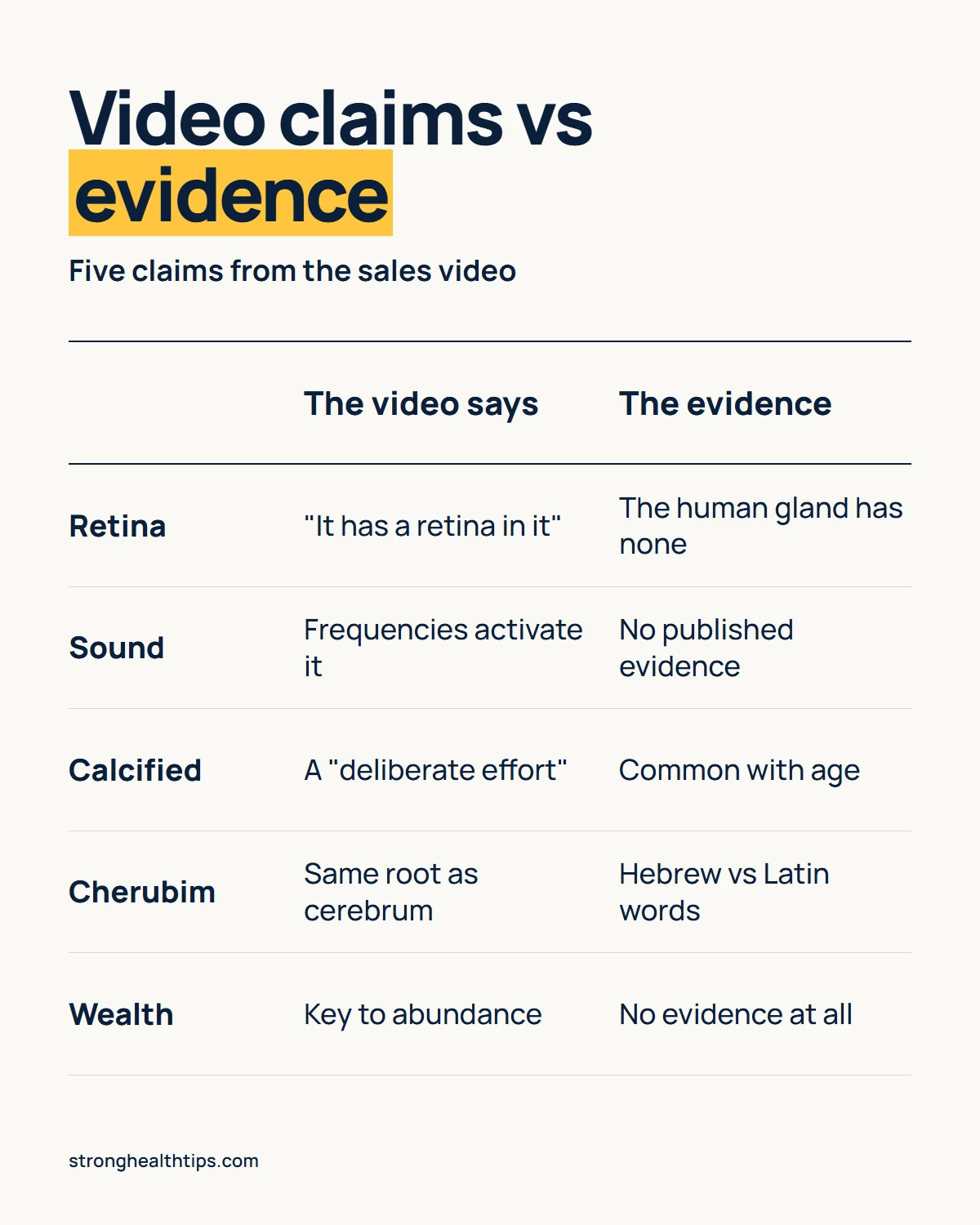 The Last Wish pineal gland video claims versus the evidence: retina, sound activation, calcification, cherubim and wealth