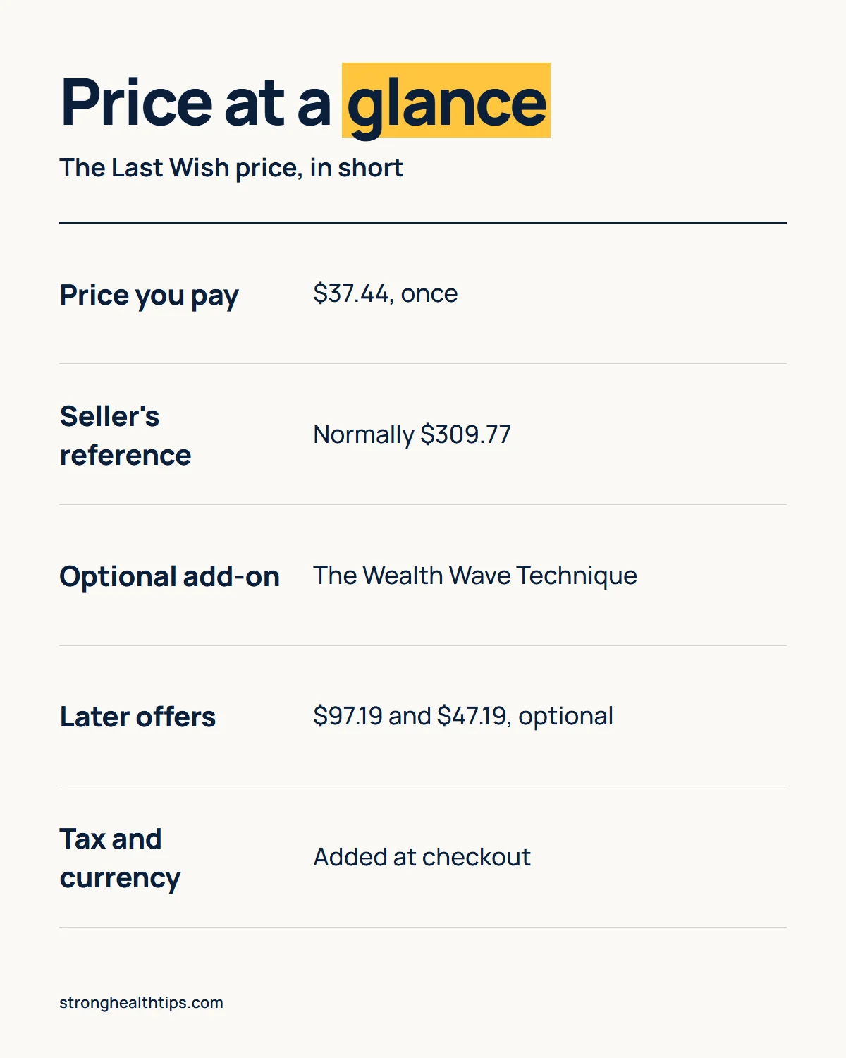 The Last Wish price at a glance: $37.44 one time, the $309.77 reference price, an optional add-on