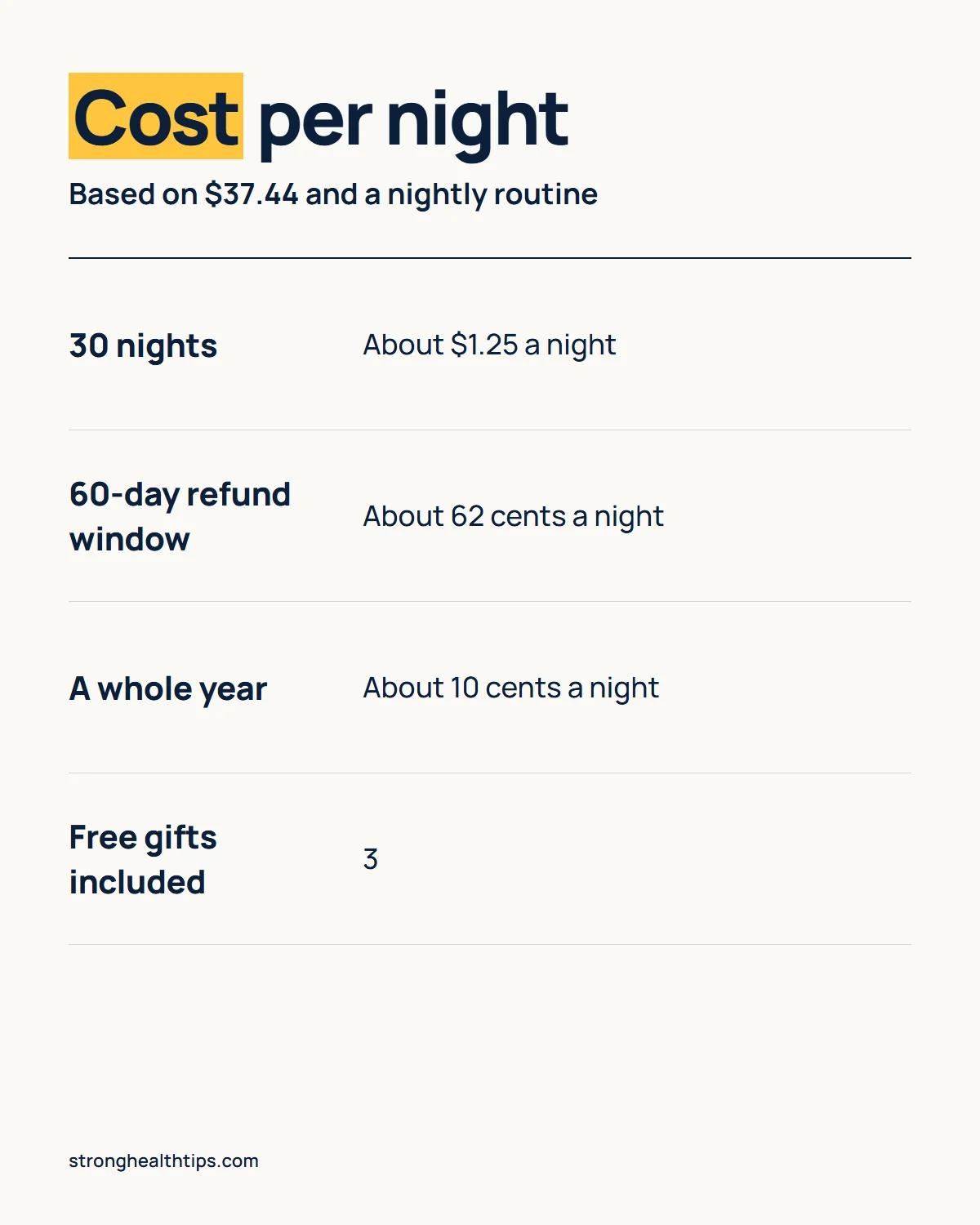 The Last Wish price per night: about $1.25 over 30 nights