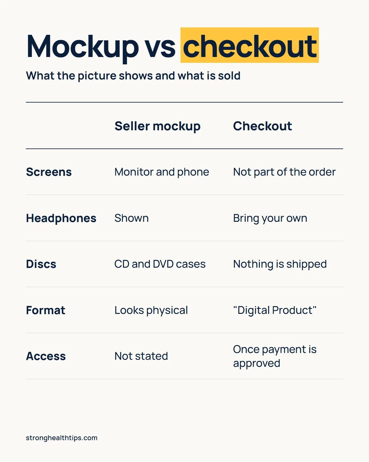 The Last Wish product infographic: monitor, headphones and disc cases shown, a digital product sold and nothing shipped