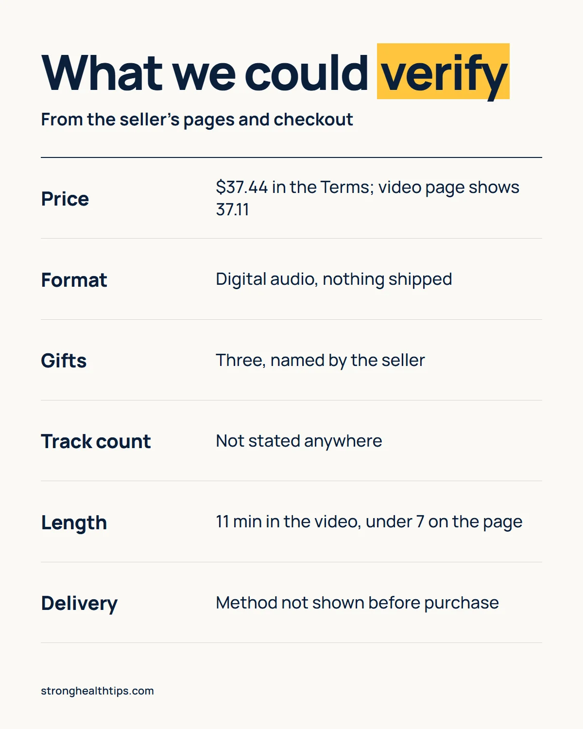 The Last Wish product infographic: price, format and gifts confirmed; track count, session length