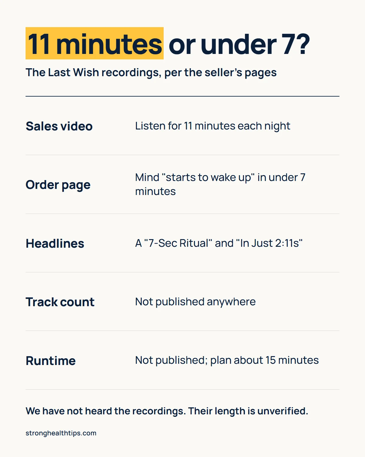 The Last Wish recordings infographic: the video says 11 minutes each night, the order page says under 7 minutes