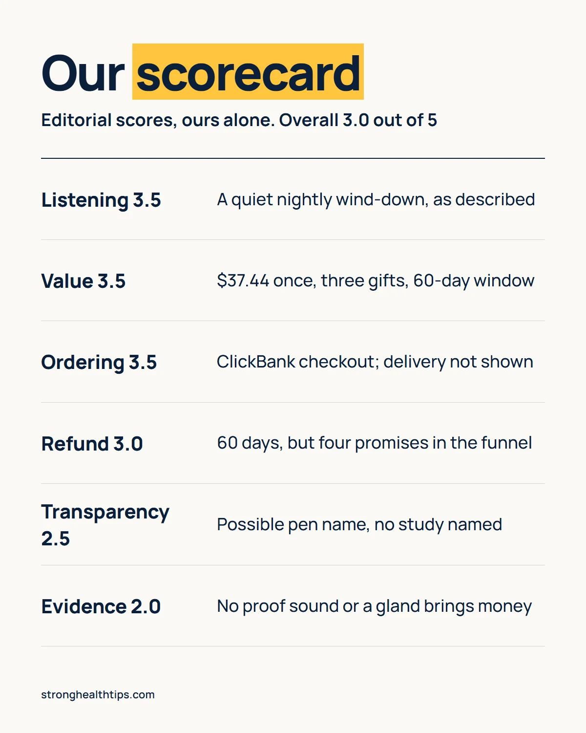 The Last Wish review infographic: our editorial scores for listening, value, ordering, refund terms, transparency and claims