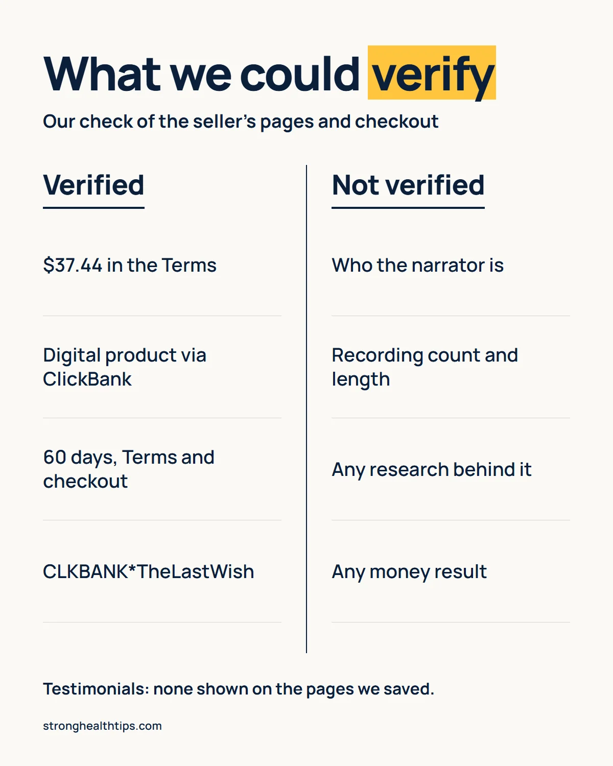The Last Wish reviews infographic: what we verified, such as the $37.44 price and 60-day refund, against what we could not