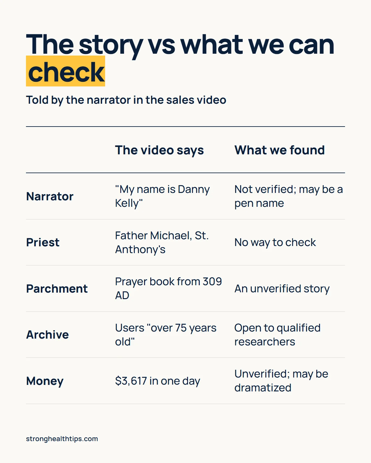 Who created The Last Wish manifestation infographic: narrator, priest, parchment and archive