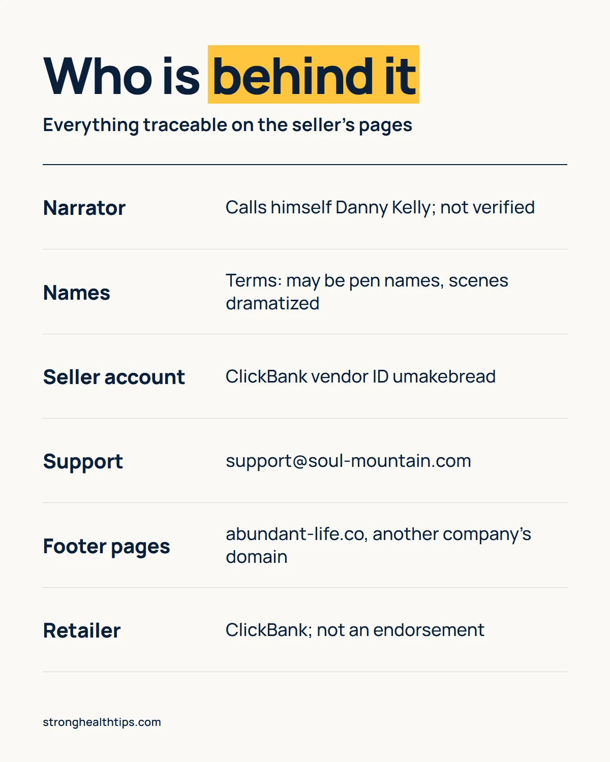 Who created The Last Wish manifestation infographic: the narrator, the pen-name Terms, the vendor account, the support email