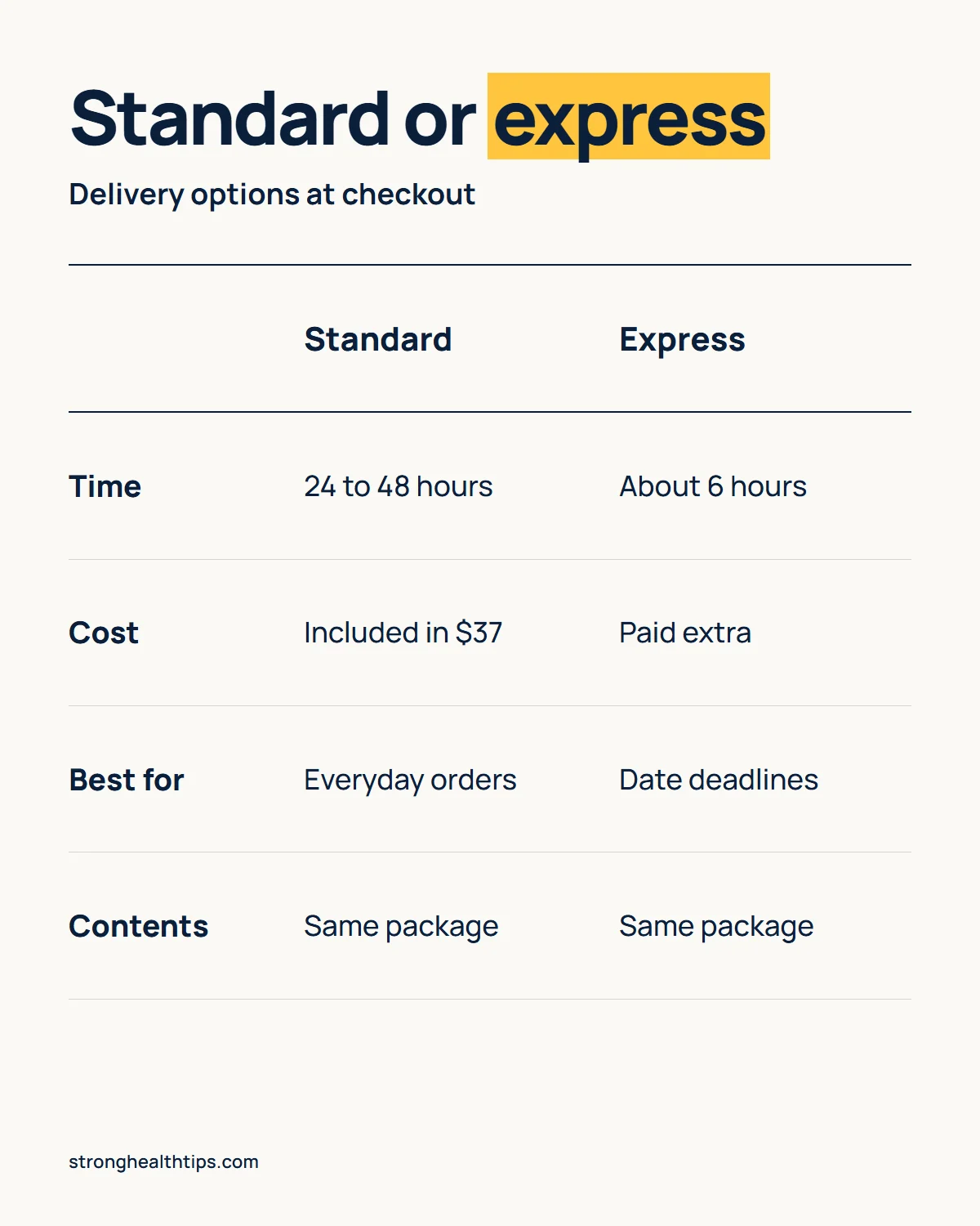 Buy Tina Aldea Soulmate Sketch: standard delivery compared with express delivery for timing, cost and best use