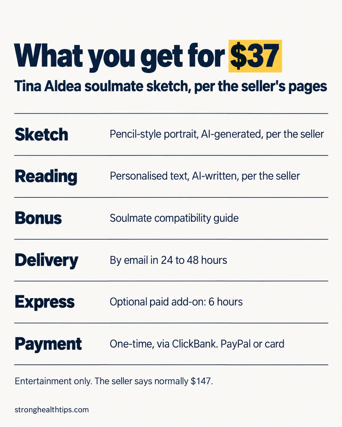 Tina Aldea reviews infographic: what you get for $37, from the soulmate sketch and written reading to the bonus guide, email delivery and payment through ClickBank