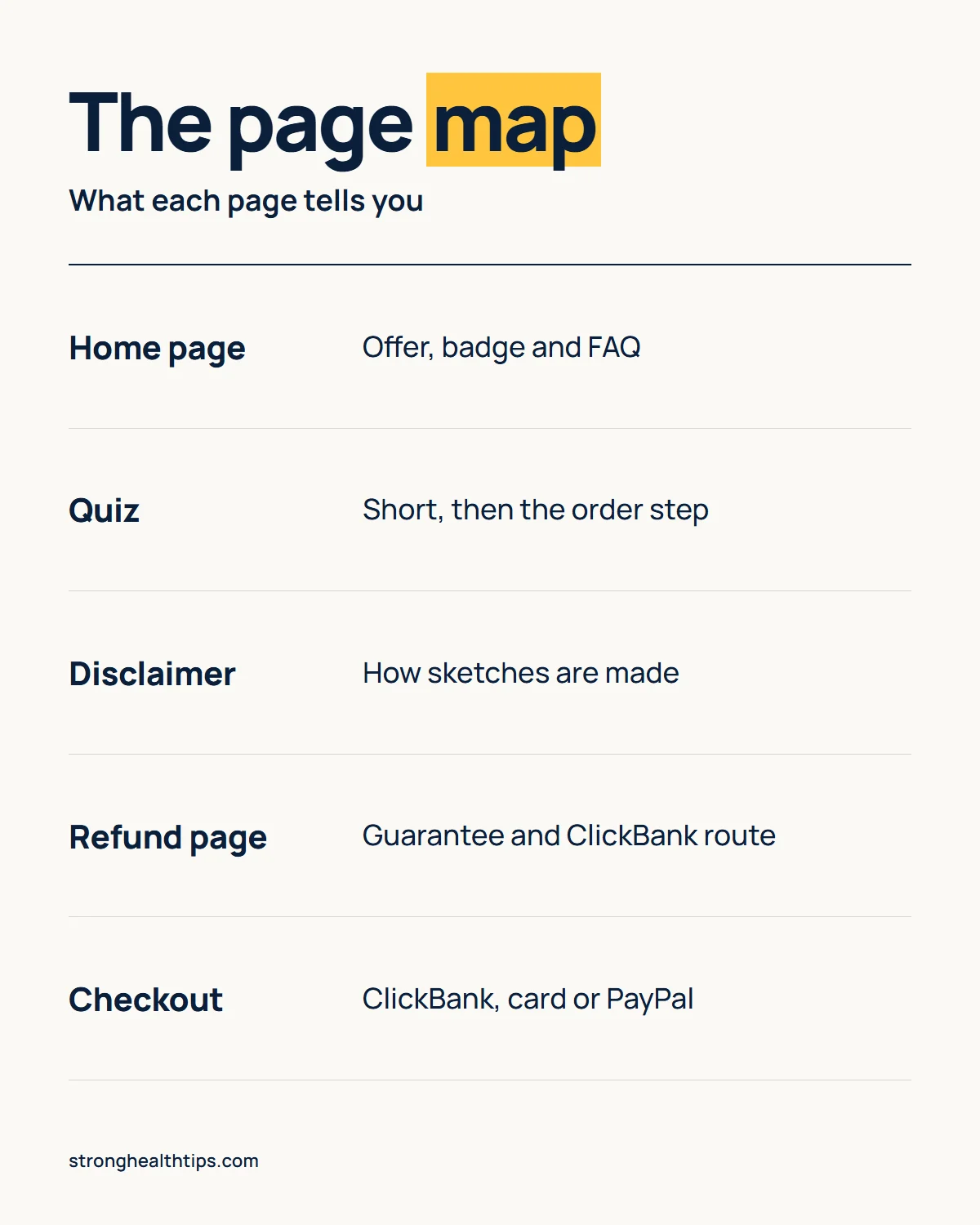 Tina Aldea Soulmate Sketch official website map: the home page, quiz, disclaimer, refund page and ClickBank checkout