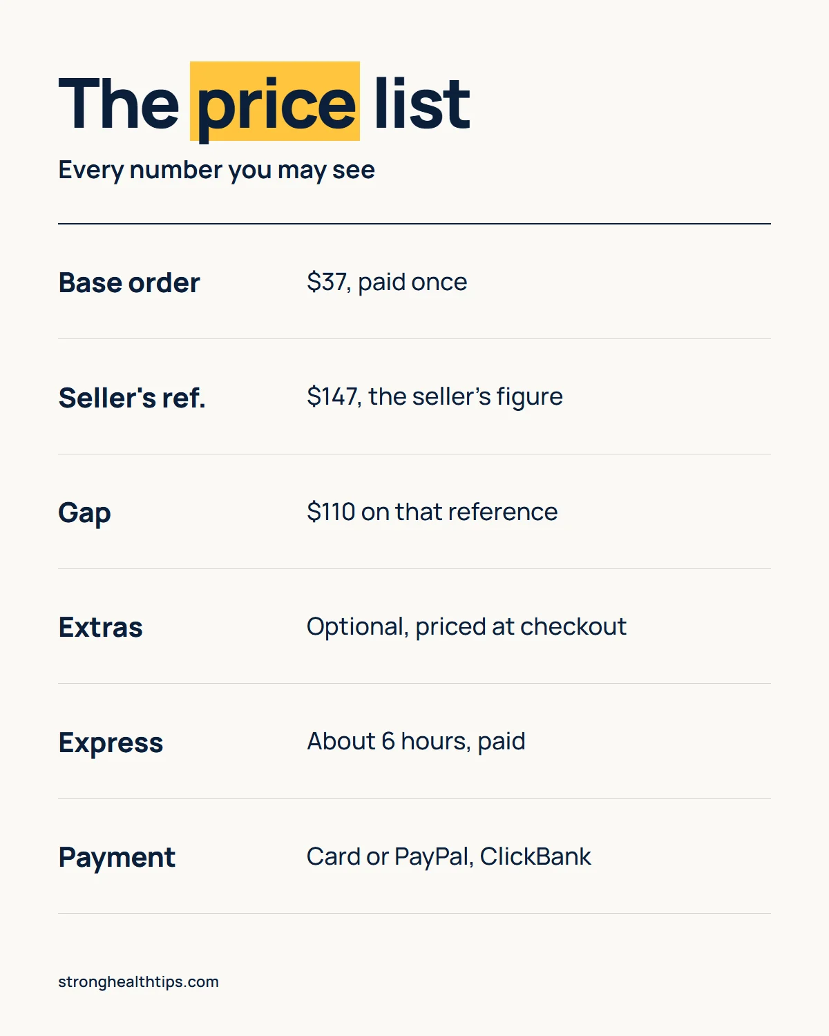 Tina Aldea Soulmate Sketch price infographic: the $37 base price, the seller's $147 reference