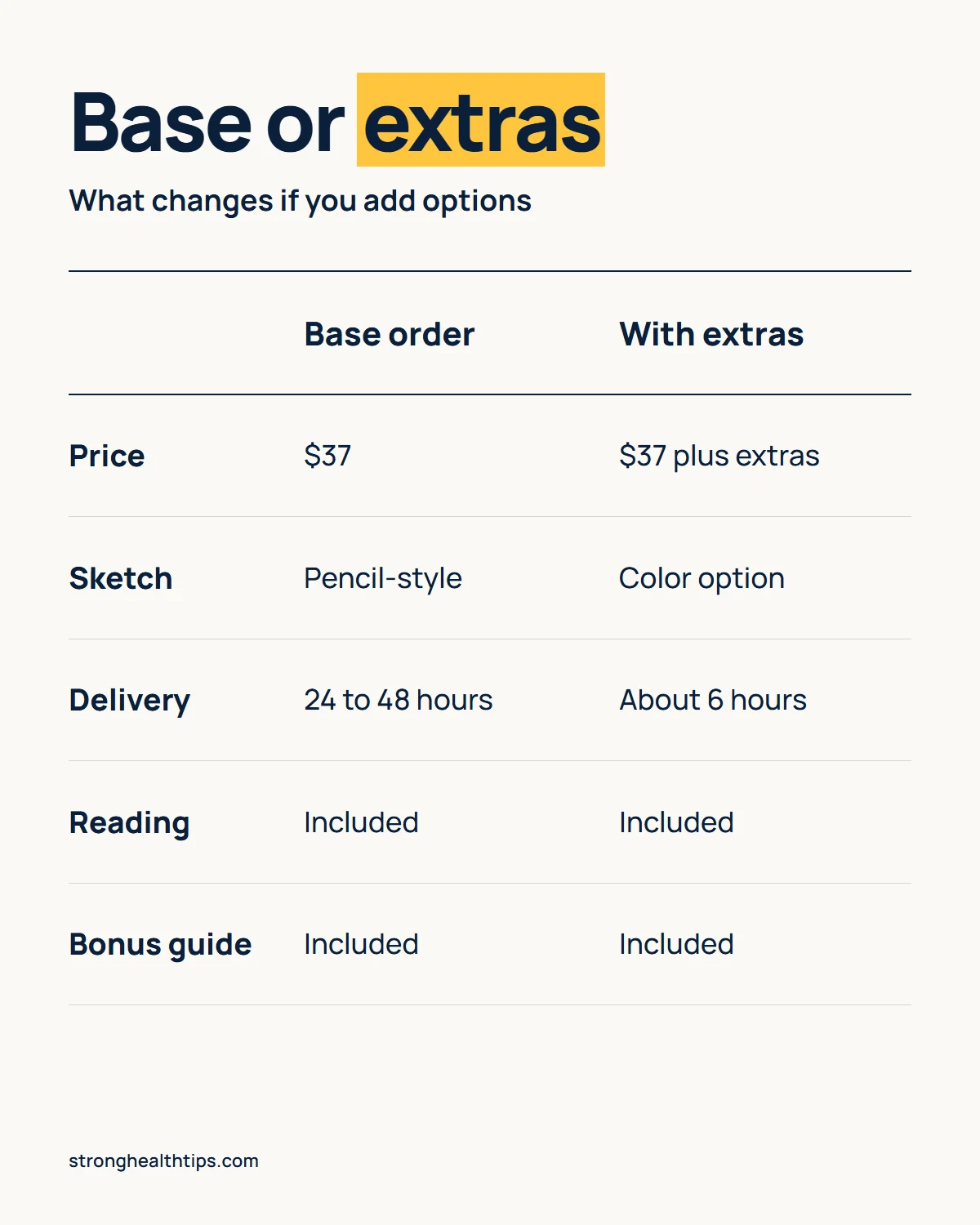 Tina Aldea Soulmate Sketch price planner comparing the base $37 order with the optional color upgrade and express delivery