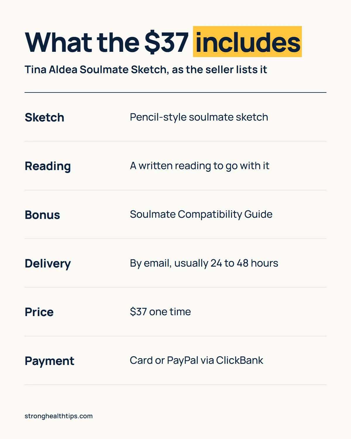 Tina Aldea Soulmate Sketch review infographic: what the $37 order includes, from the sketch and reading to the bonus guide