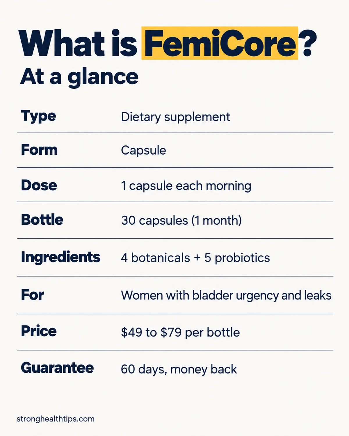 What is FemiCore infographic: at a glance facts on type, form, dose, bottle size, ingredients, price and guarantee