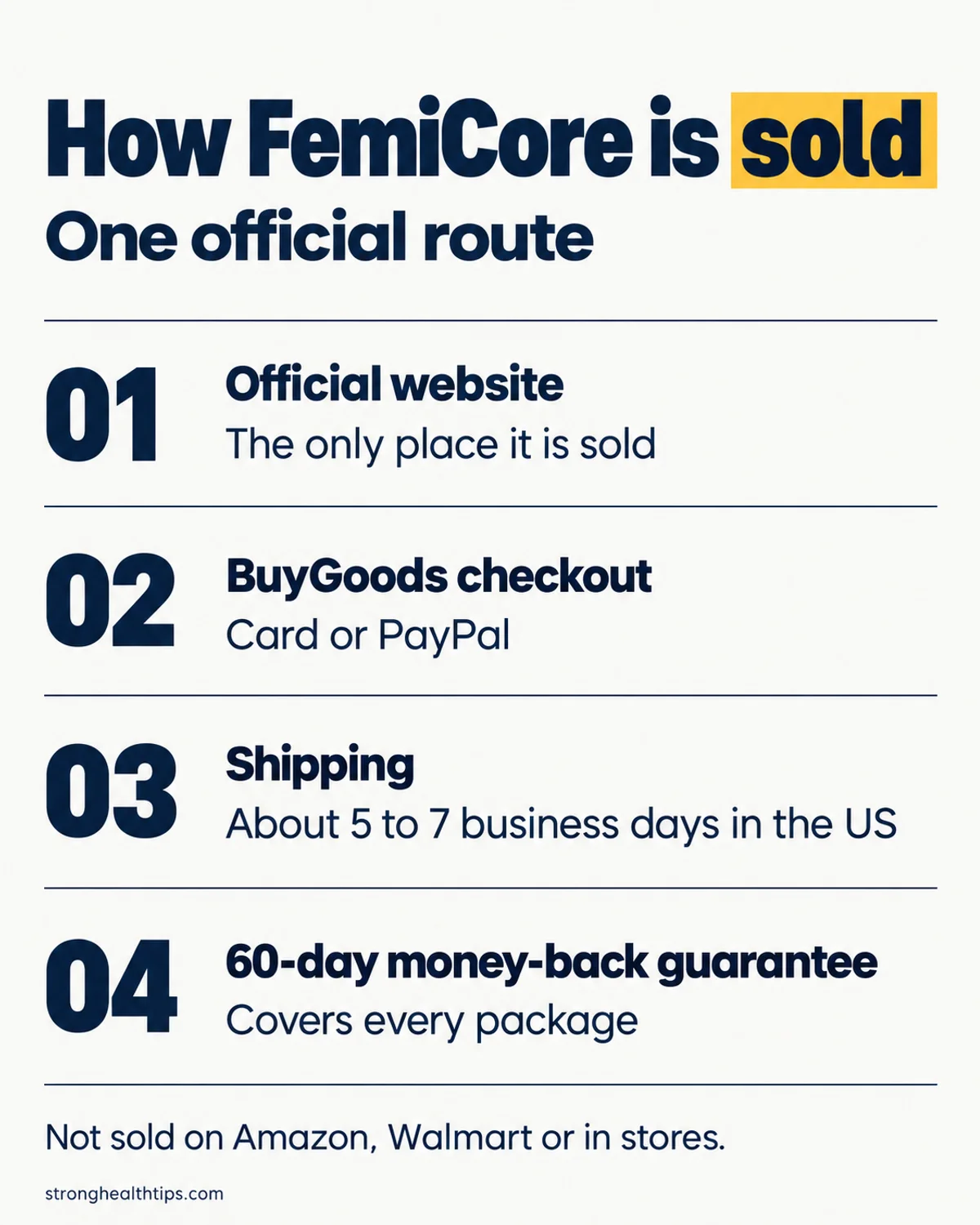 What is FemiCore infographic: how the supplement is sold from the official website through checkout to delivery and guarantee